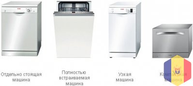 Посудомоечные машины распродажа