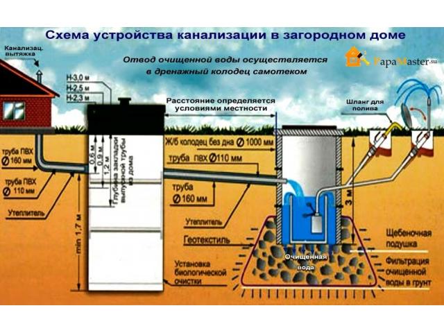 Ремонт чистка и Углубление колодцев