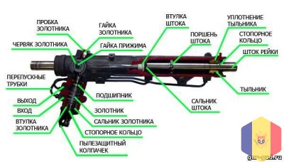 Реставрация рулевых реек