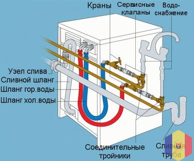 Подключение УСТАНОВКА ГАЗОВОЙ ПЛИТЫ, электрические ВАРОЧНЫЕ ПАНЕЛИ, ДУХОВКИ. 069495004. Кишинев .